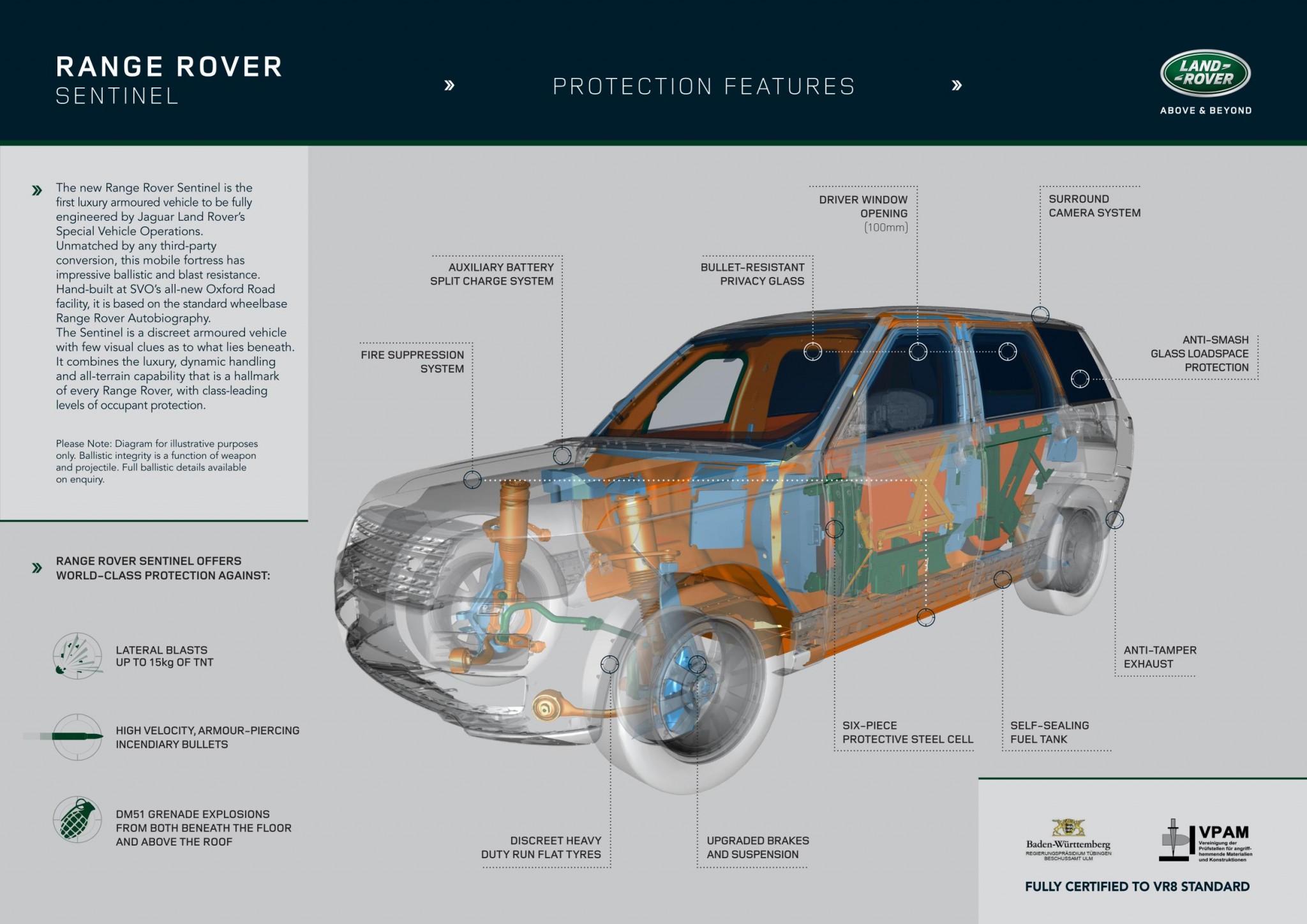 Armoured Range Rover Sentinel revealed