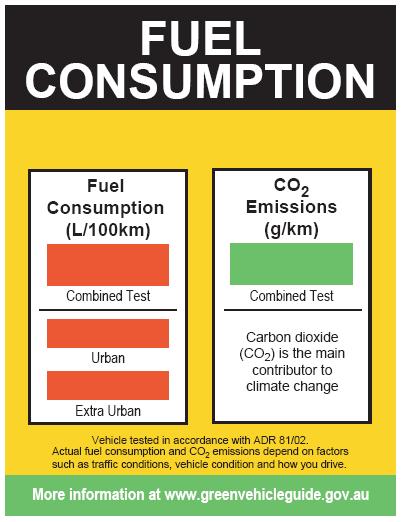 How Is Fuel Consumption Measured And Is It Accurate? | Practical Motoring