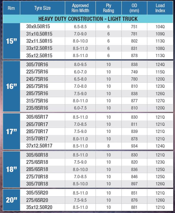 New version of Cooper Tire's STT released, the STT Pro Practical Motoring