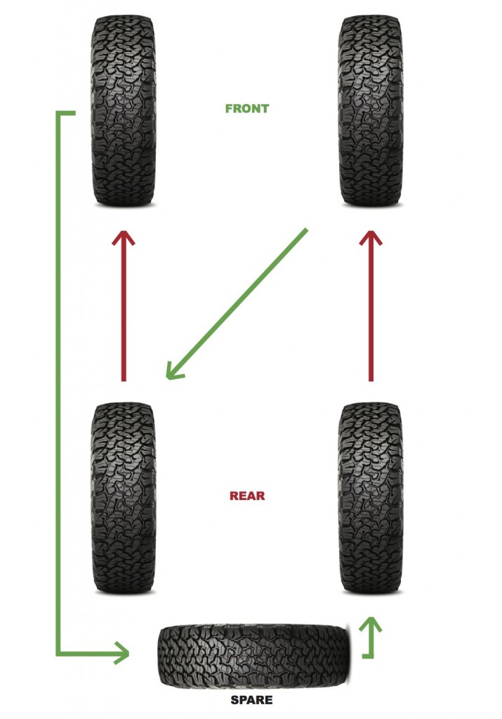 [DIAGRAM] Jeep 5 Tire Rotation Diagram - MYDIAGRAM.ONLINE